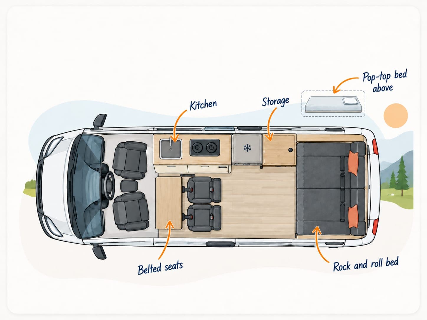 Top-down floor plan of a pop-top bed layout