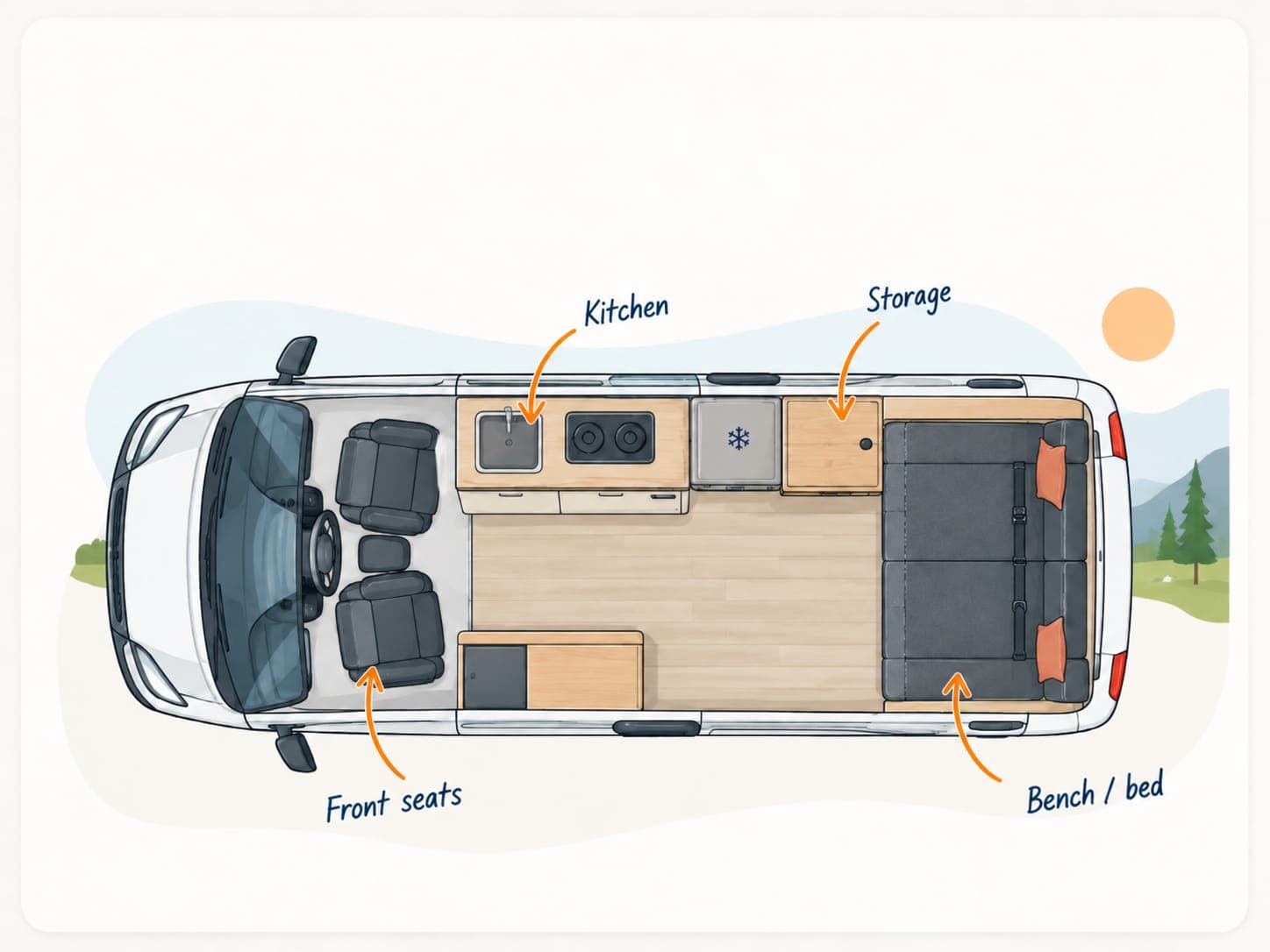 Top-down floor plan of a rock & roll bed layout